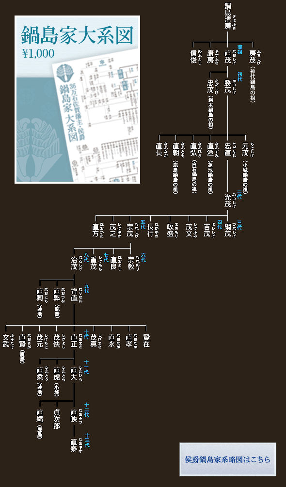 鍋島家略系図 公益財団法人鍋島報效会 徴古館